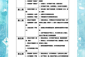 如何安排初学者每周的篮球训练时间?高效提升技能的最佳策略
